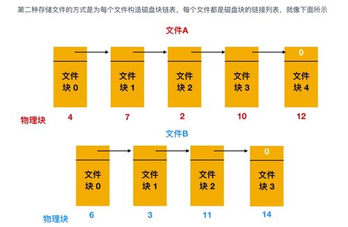 超神！華為工程師力作，典藏限量級計算機操作系統(tǒng)與計算機網(wǎng)絡(luò)指南，助你圓夢BAT