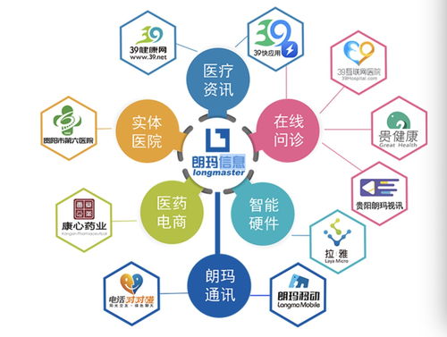 貴州數變 三大行業透視數實融合新圖景