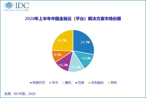 人工智能賦能 從數字創意到金融科技，智能化浪潮催生新機遇