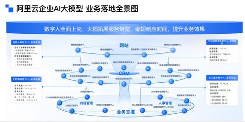 阿里云大模型應用實戰 從技術落地到業務提效的數字技術服務