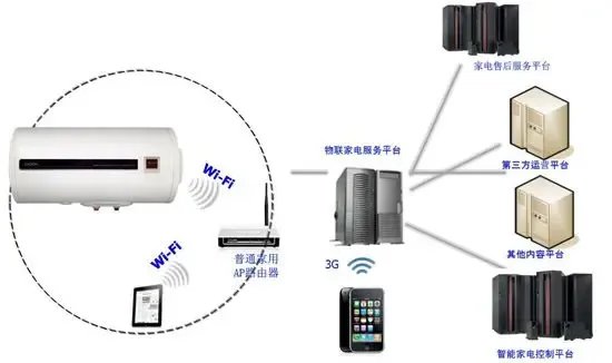 康泉發布中國首款物聯網云熱水器 開啟智能熱水新紀元